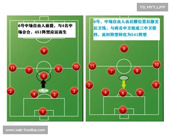 从三后卫到四后卫：意甲球队阵型选择的赛季演化与战术适应性